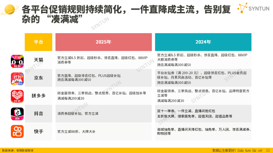 母嬰賽道韌性凸顯！2025雙十一母嬰玩具類目貢獻94億