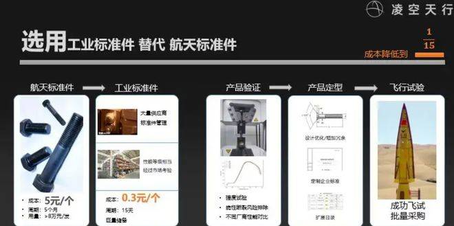 原創震驚美日很多年？中國民企水泥搓高超，水泥高超到底多強