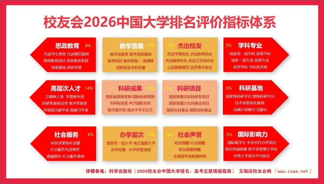 校友會2026中國科技類大學排名，中國科學院大學、廣東科技學院、江西新能源科技職業學院第一