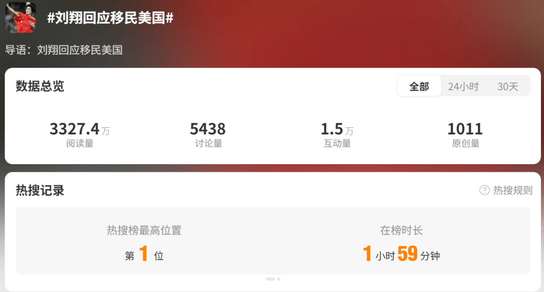 劉翔回應“移民”傳聞，熱搜第一