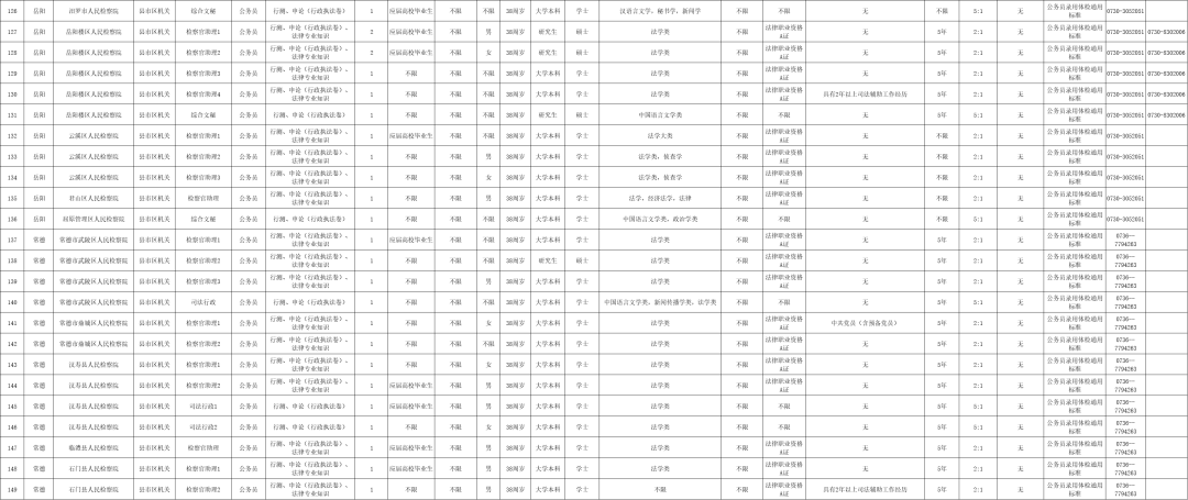最新！湖南多家事業單位公開招聘