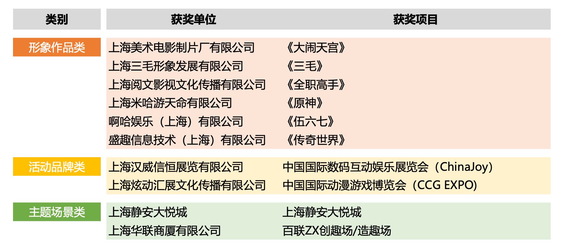 “2025上海年度動漫IP”揭曉