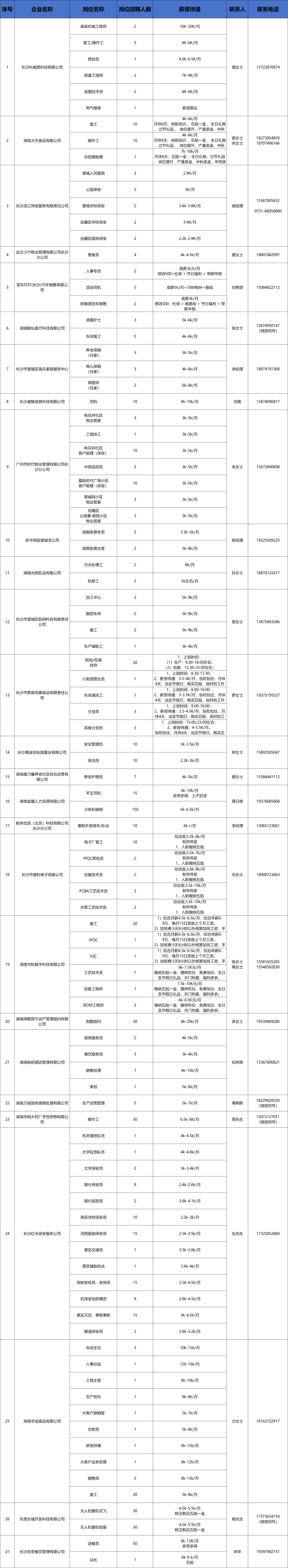 望城最新招聘！超700個崗位！就在明天！