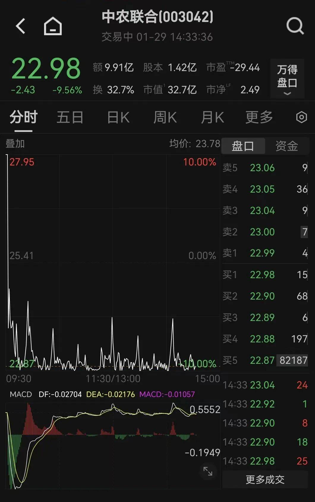 003042，突發準“天地板”