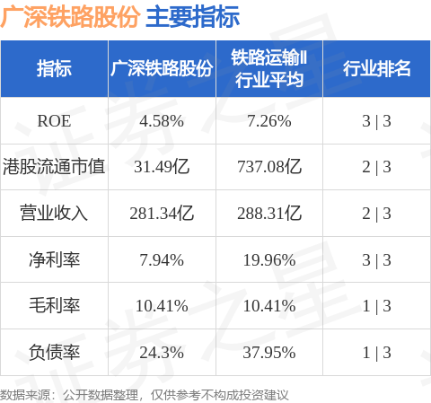 廣深鐵路股份(00525.HK)：羅新鵬辭任公司總會計師