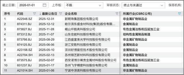 國元證券再發輔導報告：紫金鋼管尚未達創業板上市標準、房產存瑕疵