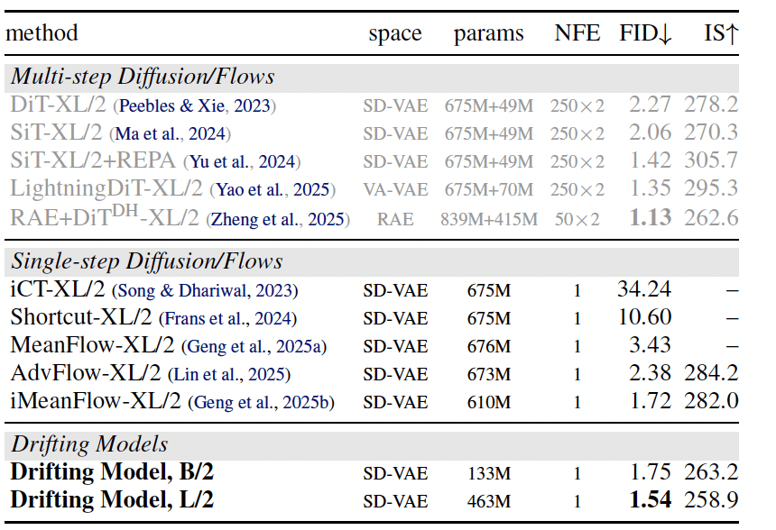 鄧明揚一作論文改寫生成正規化！何愷明也署名了