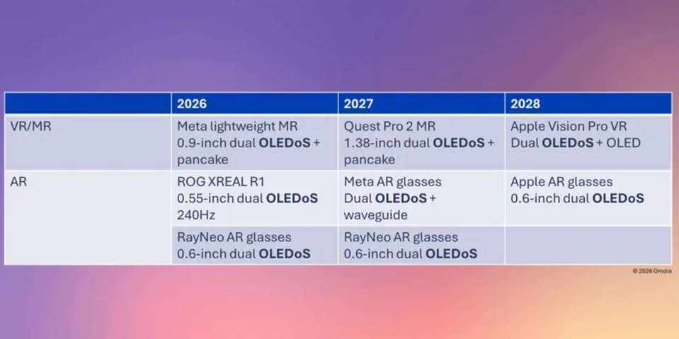 傳蘋果2028年釋出採用OLEDoS的AR眼鏡
