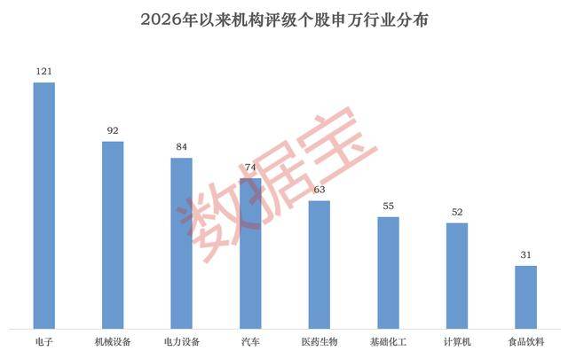 26股獲機構上調評級至“買入”：汽車、食品飲料、電子等板塊多隻個股上榜