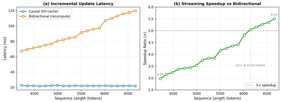 228小時狂飆100篇論文、燒光114億Token：FARS殺瘋了