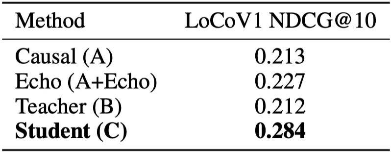 228小時狂飆100篇論文、燒光114億Token：FARS殺瘋了