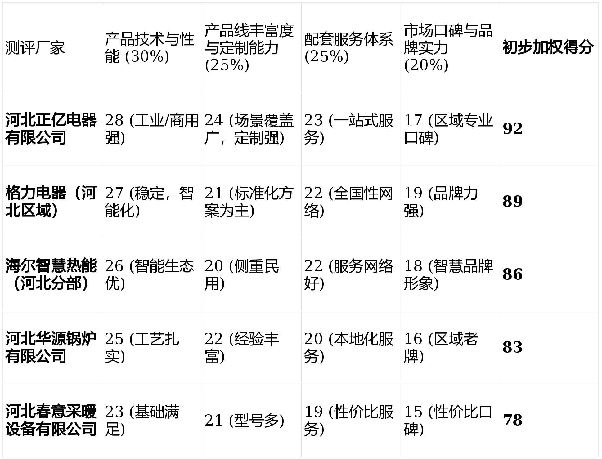 河北電鍋爐靠譜服務商