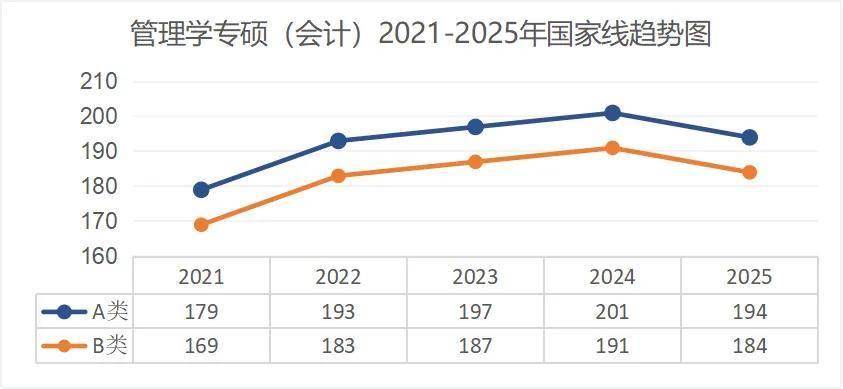 考研出分！近5年國家線趨勢解析