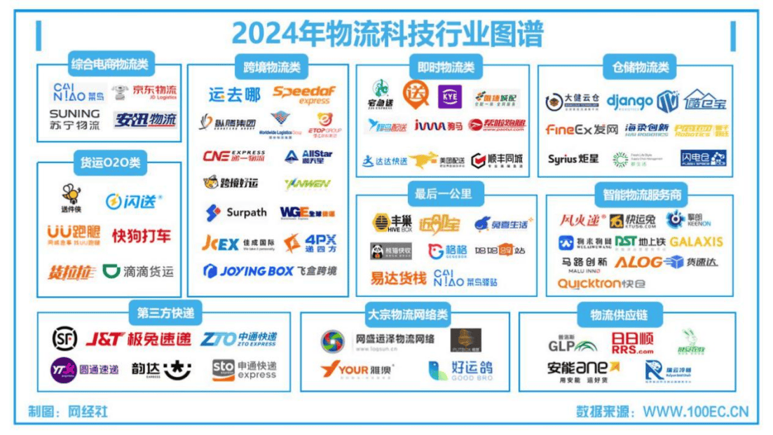 物流人必看！2025年1-12月《物流科技月刊》電子刊物回顧