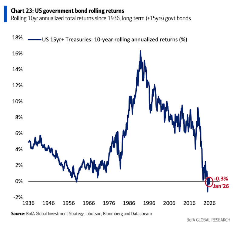 萬字圖解：全球大類資產的《最長週期圖鑑》（絕對值得收藏）