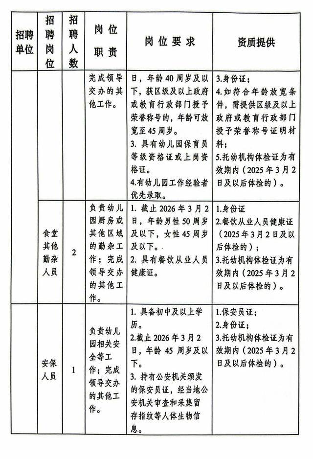 成都多所學校招聘後勤人員