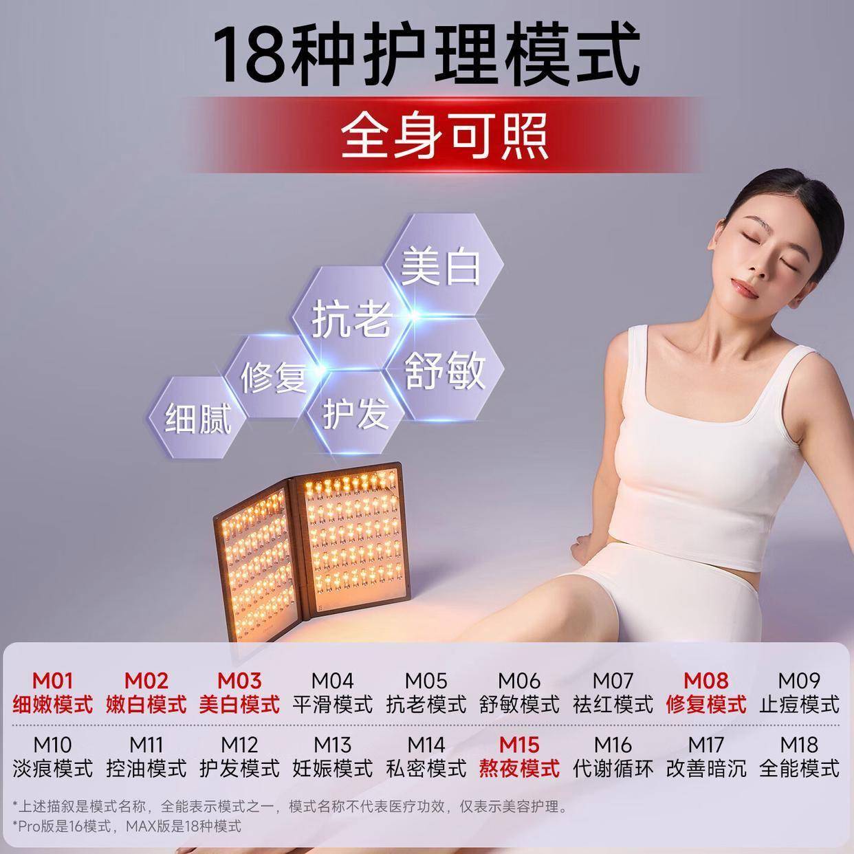 原創大排燈美容儀：在家也能享受專業級光子嫩膚體驗