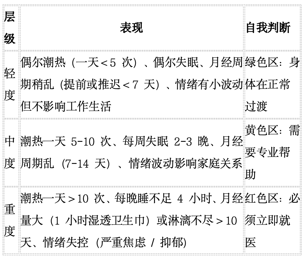 40+女性煩躁焦慮、失眠健忘？您可能進入了這一階段→