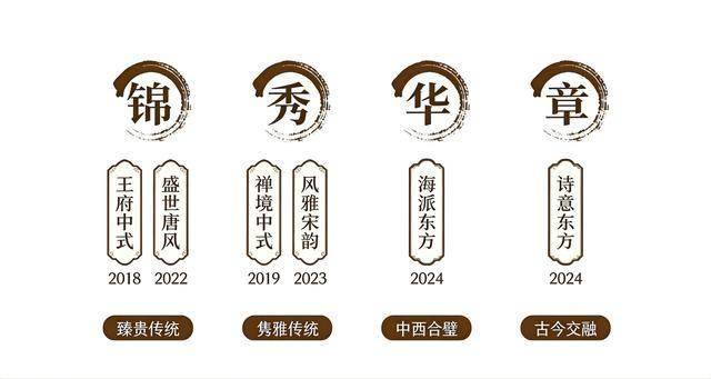 以真誠匠築美好｜建發房產入滬21載，與城市共譜新章