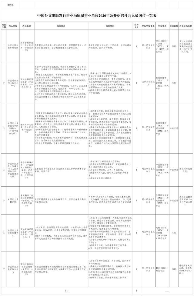 中國外文局所屬企事業單位招聘35人，招聘崗位及資格條件→