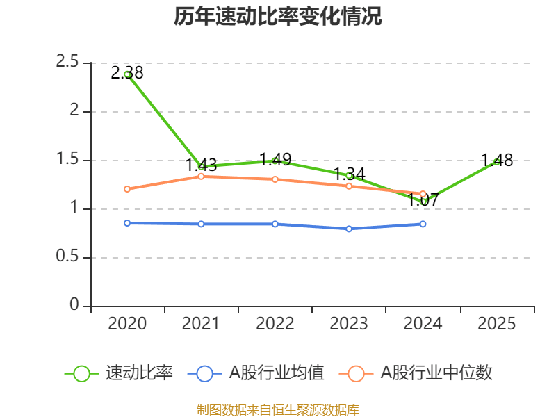 中通快遞-W：2025年淨利潤90.81億元 同比增長2.99%