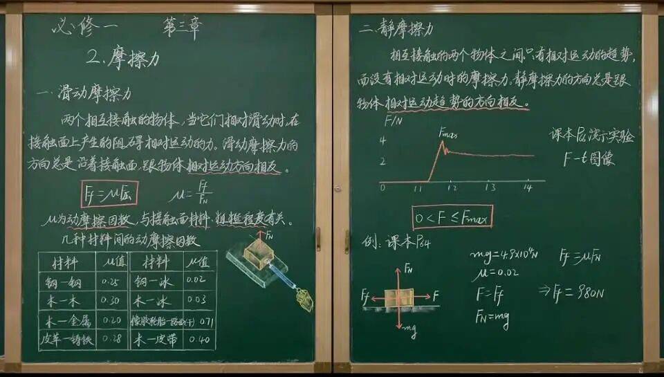 【物理板書】中學物理教師精美板書