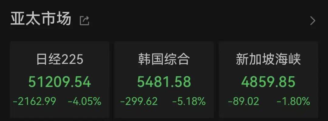港股赤峰黃金盤中跌超20%，000020，盤中“天地板”！