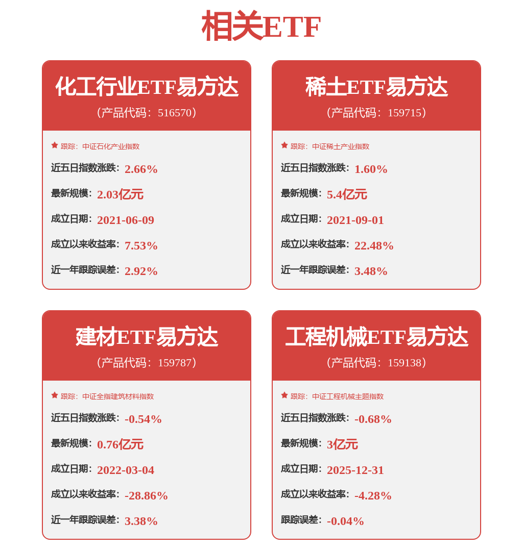 包鋼股份招標結果：包鋼採購中心包鋼股份2026年3月水泥製品協同招標專案候選人公示