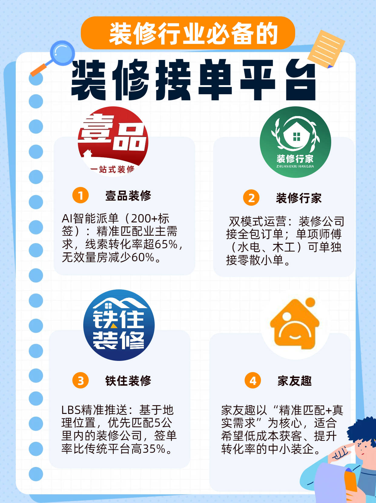 裝修客源渠道：同城裝修客戶開發指南