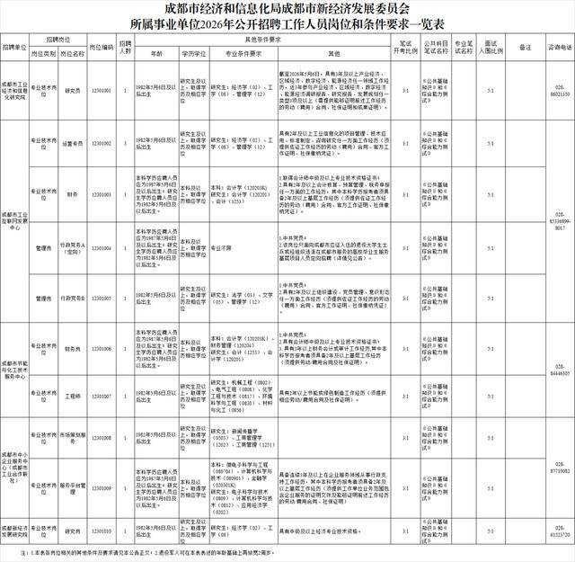 成都市事業單位公開招聘