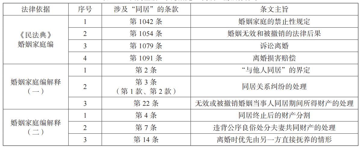 什麼是“共同生活”？法律的釋義與辨析｜新京報中文學術文摘