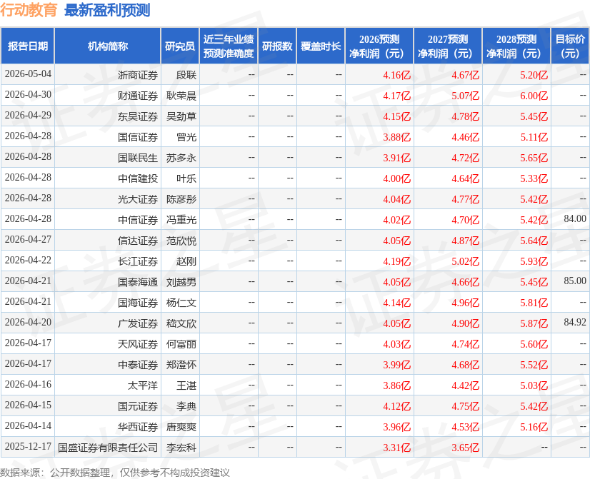 開源證券：給予行動教育買入評級