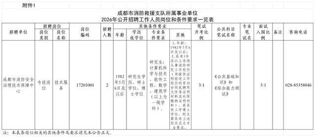 成都市事業單位公開招聘