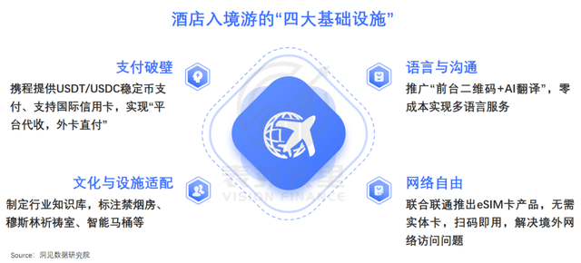 China Travel 2.0：不只是旅遊，更是萬億服貿出海