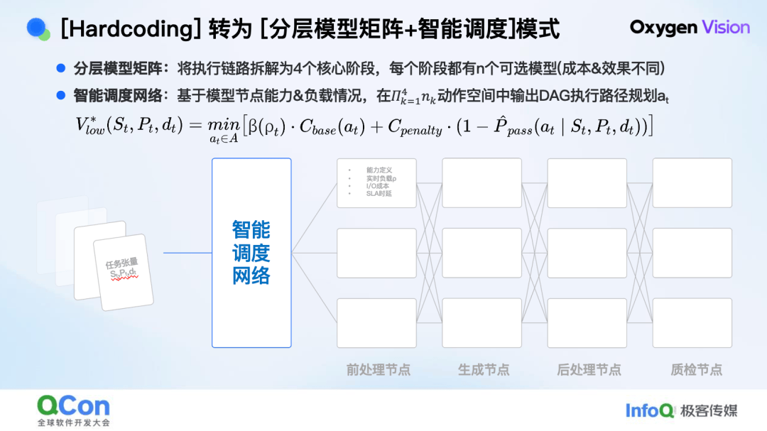 技術·藝術· 算術：京東零售 AIGC 百億素材供給實踐