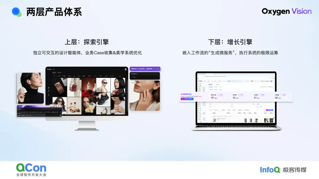技術·藝術· 算術：京東零售 AIGC 百億素材供給實踐