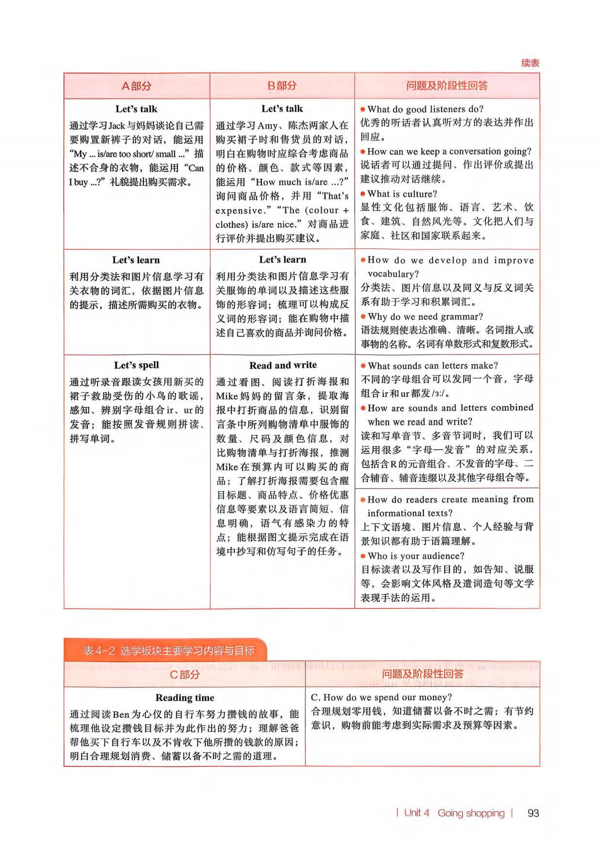 2026春人教pep版小學英語四年級下冊教師教學用書，PDF電子版，可下載
