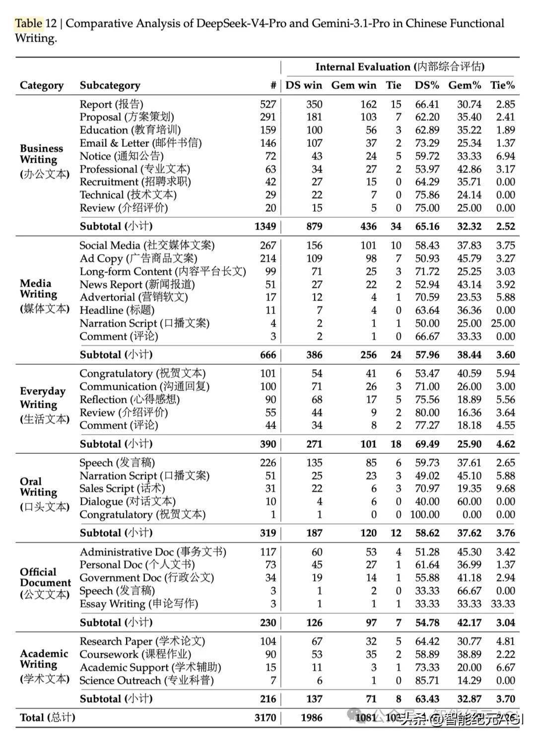 原創剛剛！DeepSeek更新V4論文，3000億獨角獸公開算力真相