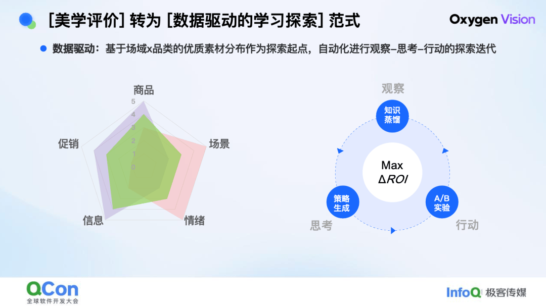 技術·藝術· 算術：京東零售 AIGC 百億素材供給實踐