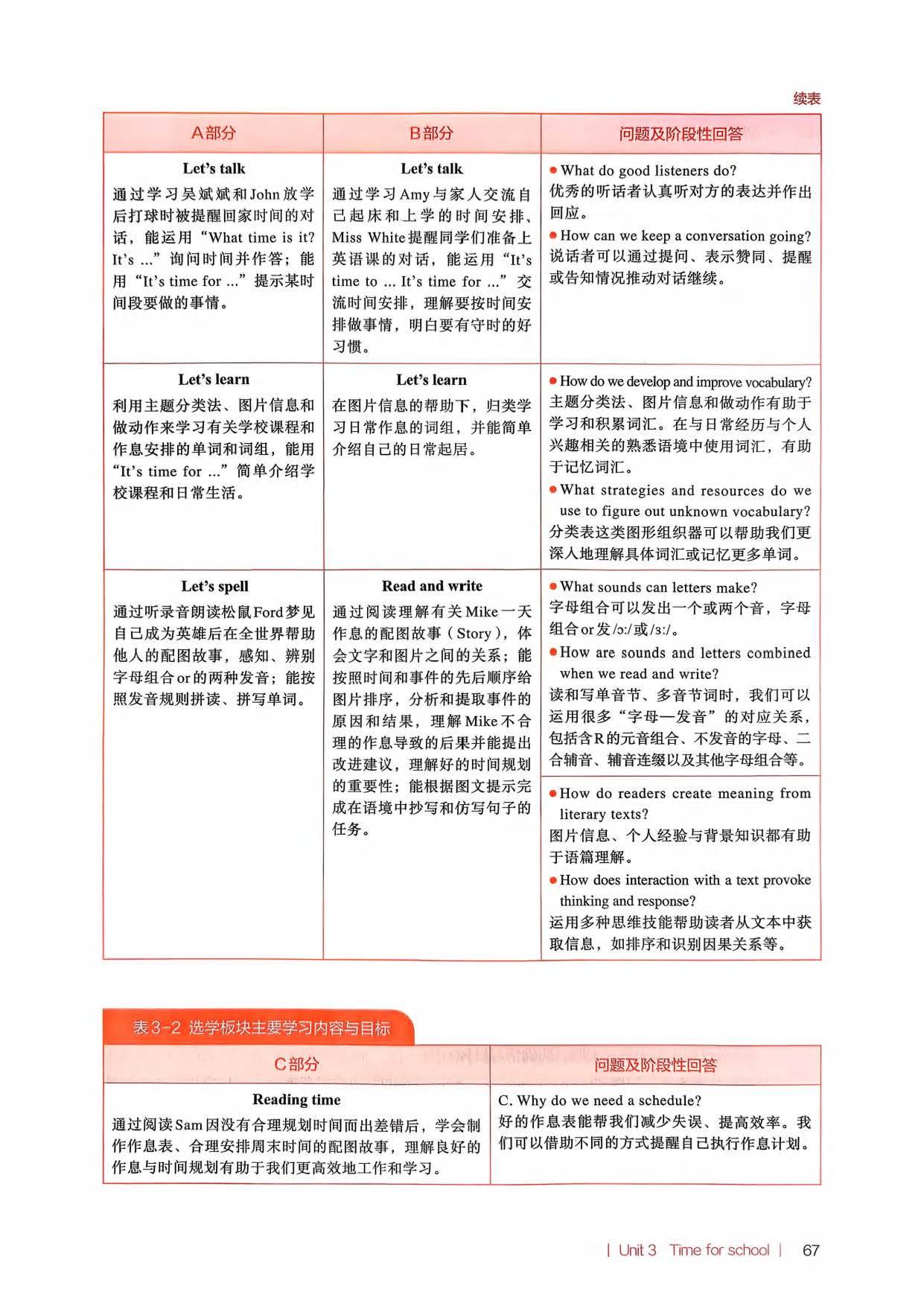 2026春人教pep版小學英語四年級下冊教師教學用書，PDF電子版，可下載