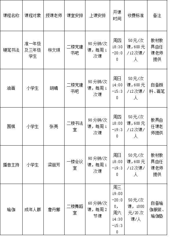 AIGC、跨境電商、國畫書法、主持表演……深圳坪山這個夜校火熱開班