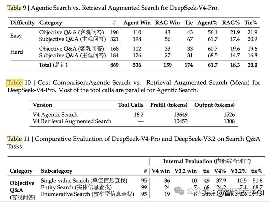 原創剛剛！DeepSeek更新V4論文，3000億獨角獸公開算力真相