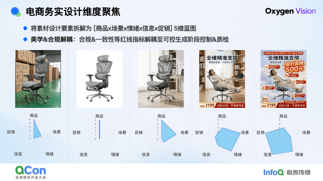 技術·藝術· 算術：京東零售 AIGC 百億素材供給實踐