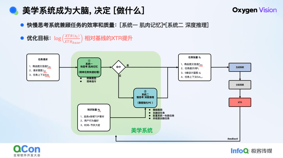 技術·藝術· 算術：京東零售 AIGC 百億素材供給實踐