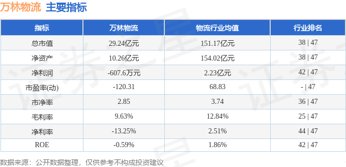 萬林物流（603117）5月7日主力資金淨買入452.37萬元