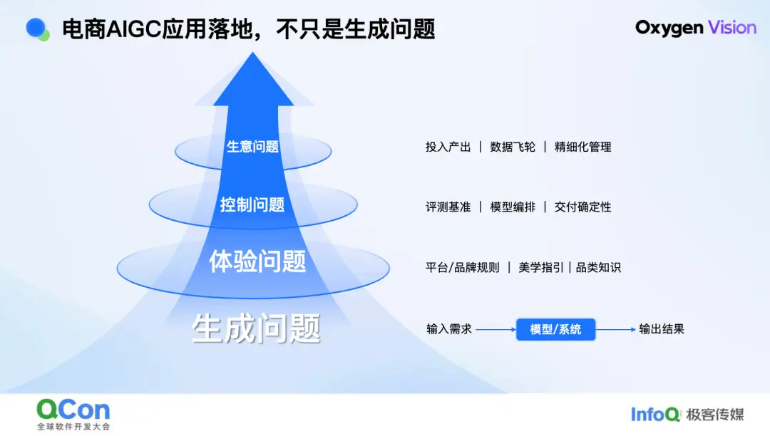 技術·藝術· 算術：京東零售 AIGC 百億素材供給實踐