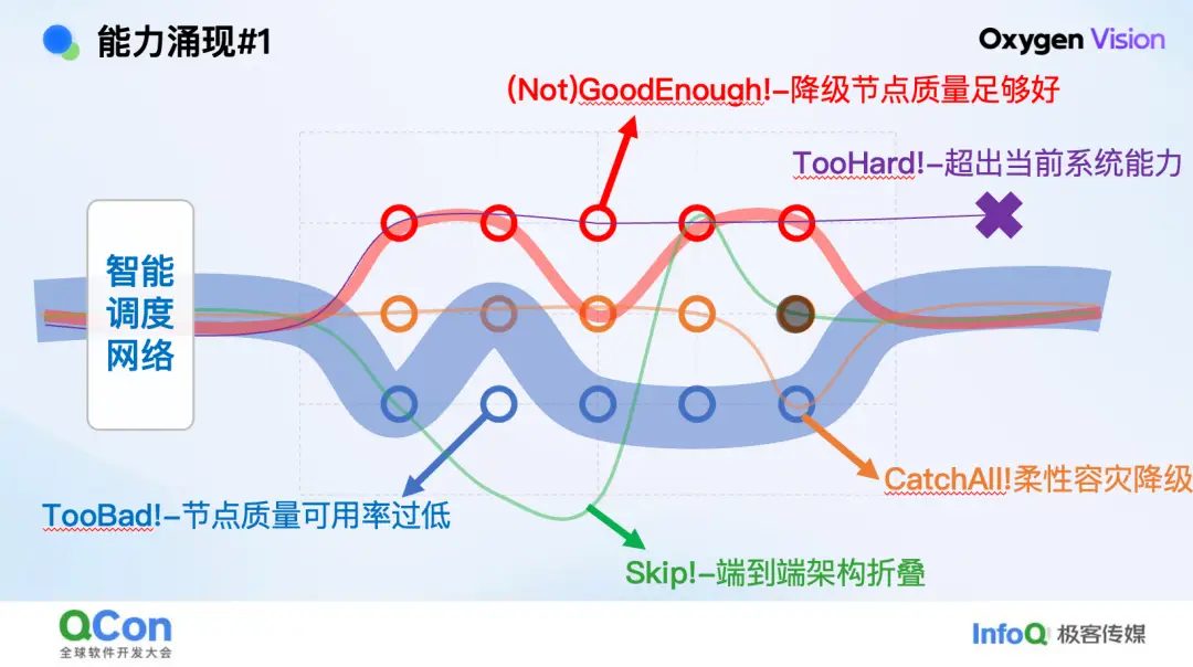 技術·藝術· 算術：京東零售 AIGC 百億素材供給實踐