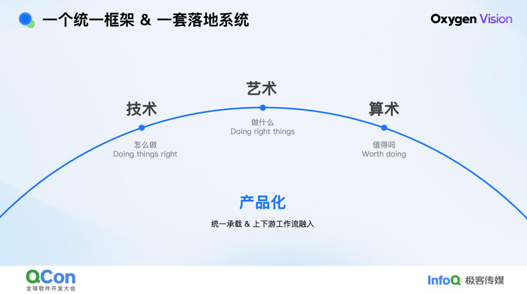 技術·藝術· 算術：京東零售 AIGC 百億素材供給實踐