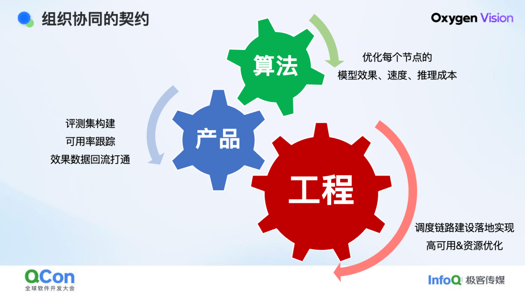 技術·藝術· 算術：京東零售 AIGC 百億素材供給實踐
