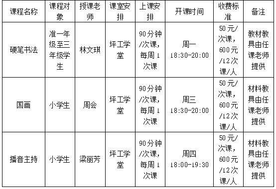 AIGC、跨境電商、國畫書法、主持表演……深圳坪山這個夜校火熱開班